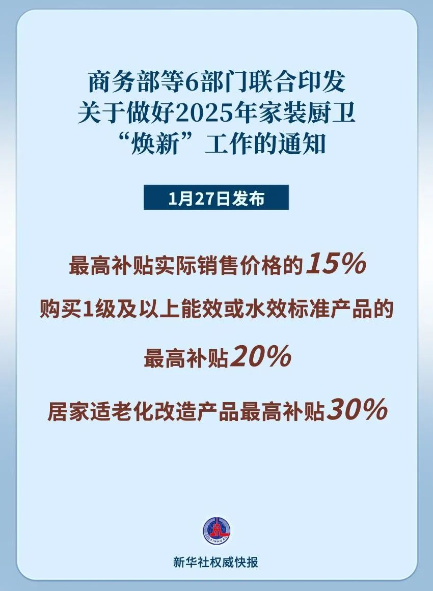 事关家装厨卫，又有新补贴！